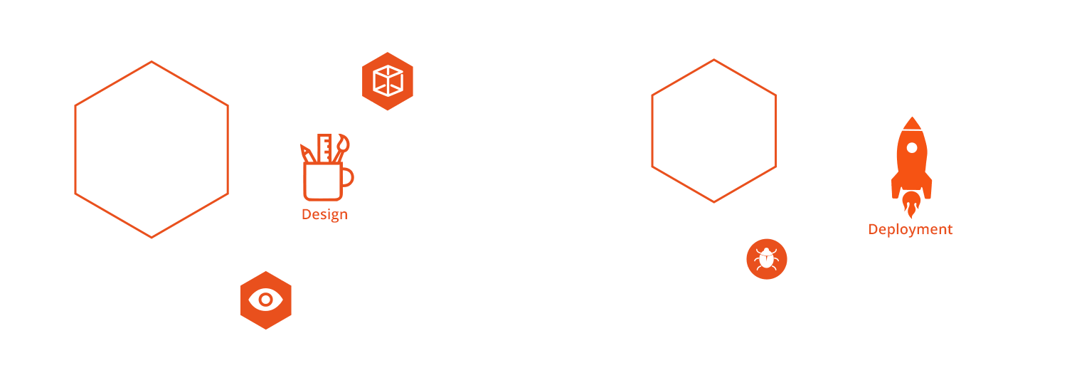 Devlopment Process